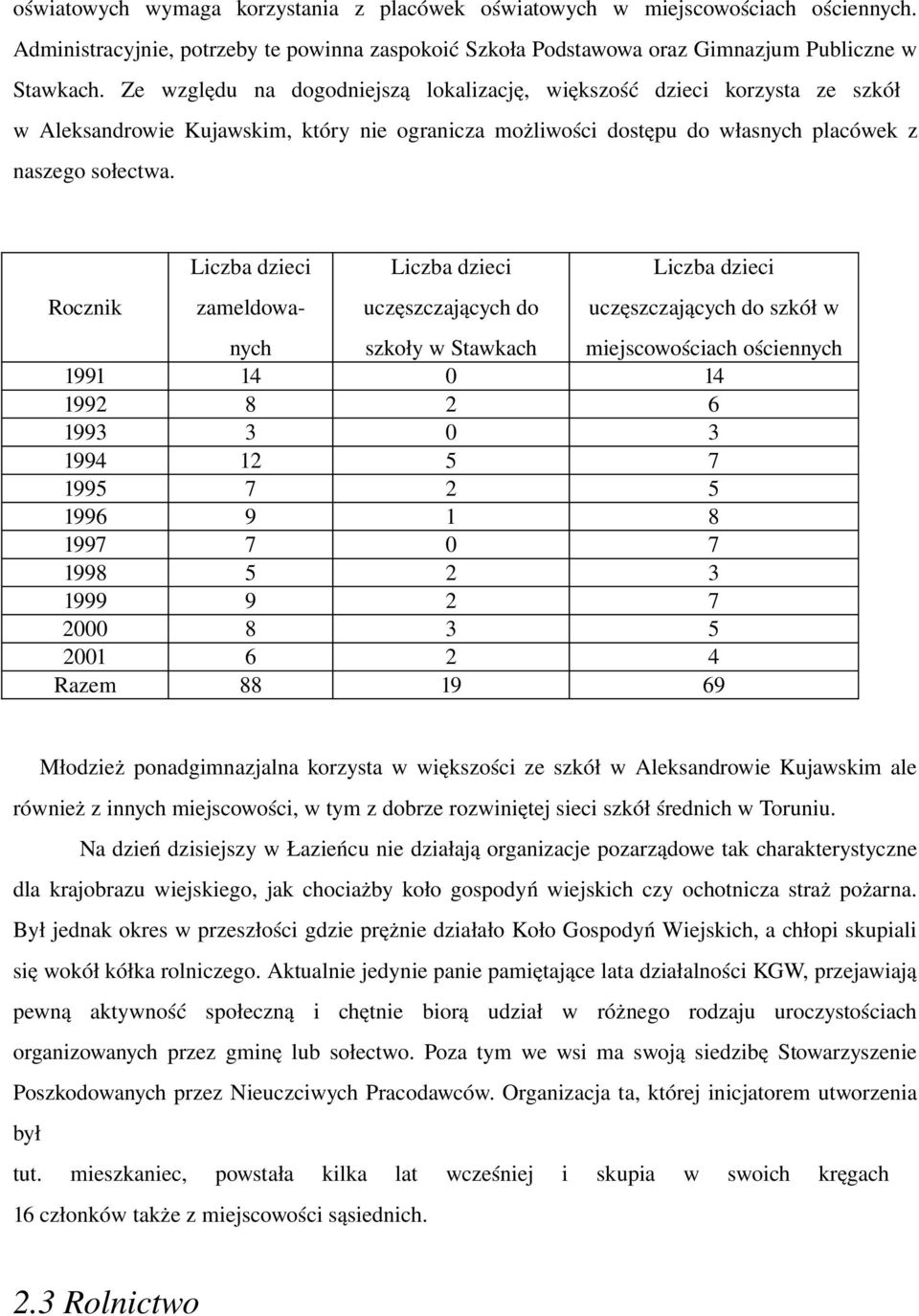 Liczbadzieci Liczbadzieci Liczbadzieci Rocznik zameldowa uczęszczającychdo uczęszczającychdoszkółw 1991 199 199 1994 199 1996 199 1998 1999 1 Razem nych 14 8 1 9 9 8 6 88 szkoływstawkach 1 19