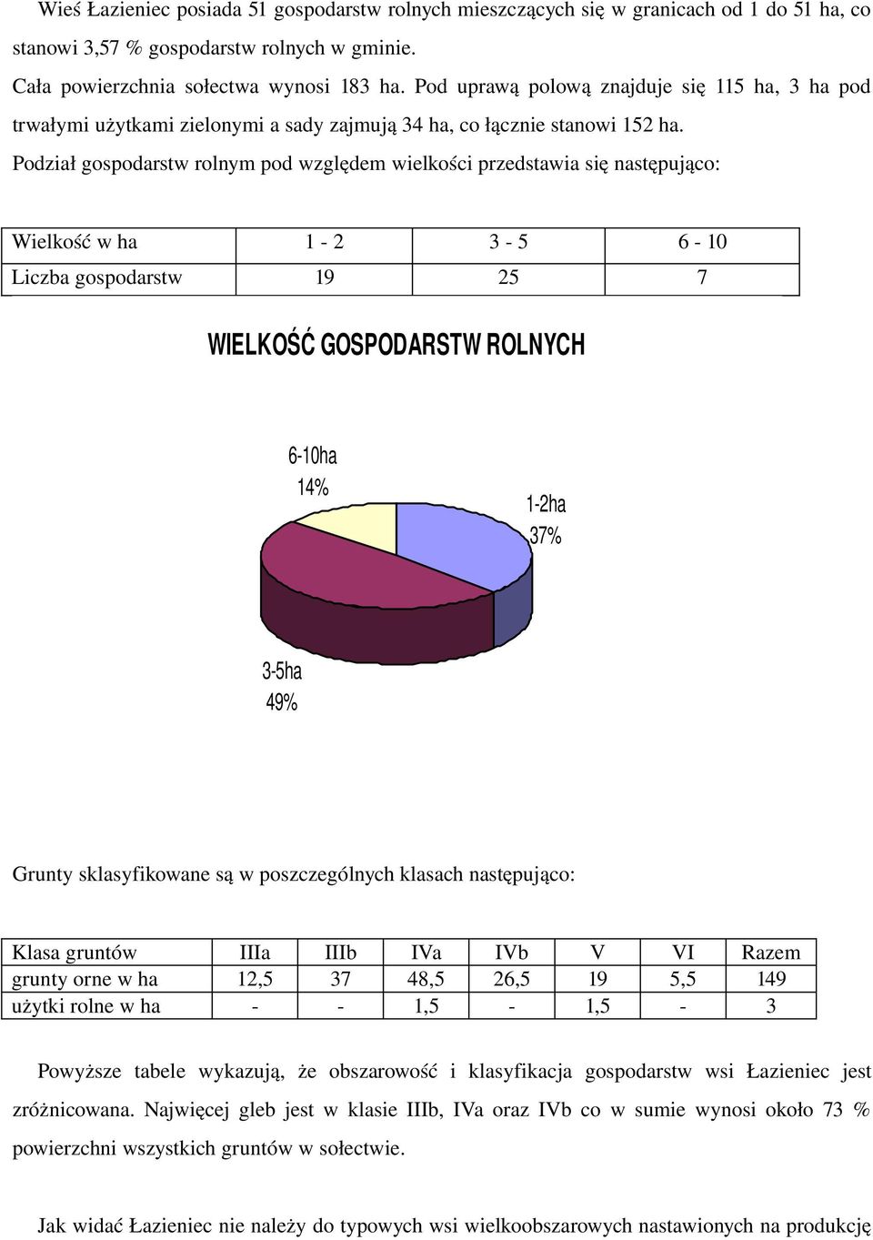 Podziałgospodarstwrolnympodwzględemwielkościprzedstawiasięnastępująco: Wielkośćwha Liczbagospodarstw 1 61 19 WIELKOŚĆGOSPODARSTWROLNYCH 61ha 14% 1ha % ha 49%