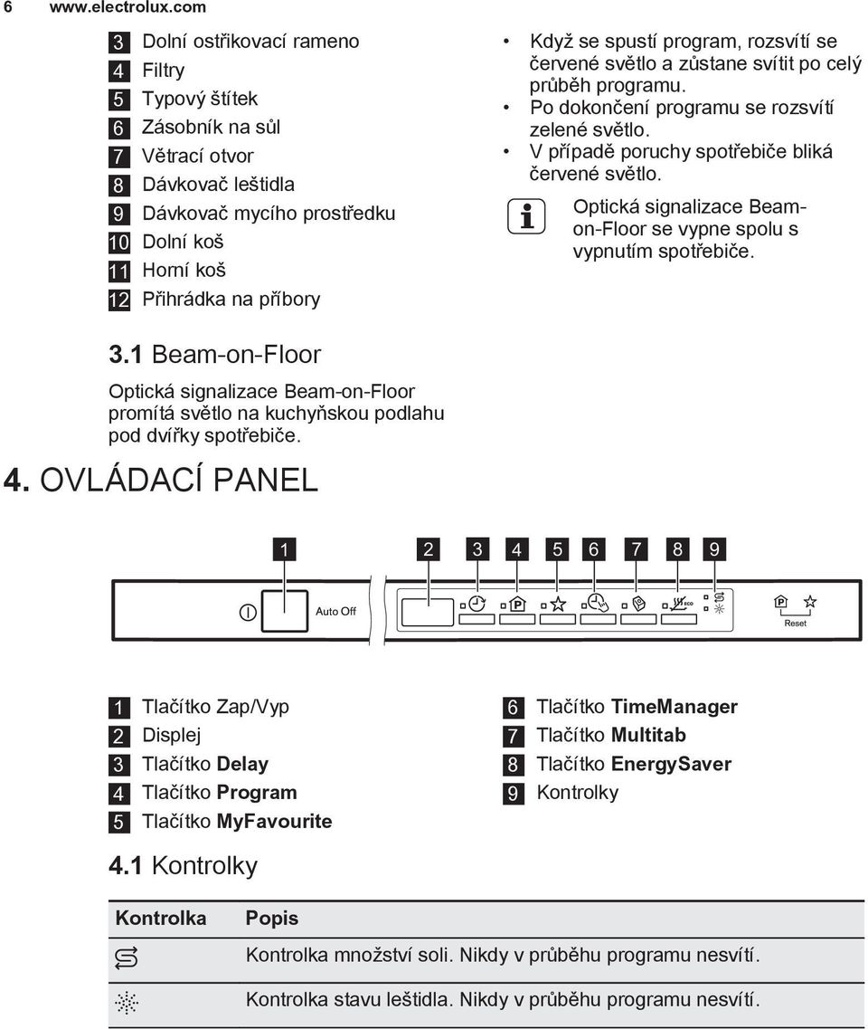 Optická signalizace Beamon-Floor se vypne spolu s vypnutím spotřebiče. 3.1 Beam-on-Floor Optická signalizace Beam-on-Floor promítá světlo na kuchyňskou podlahu pod dvířky spotřebiče. 4.