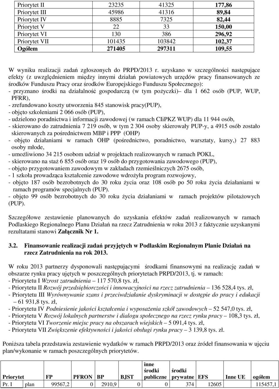 uzyskano w szczególności następujące efekty (z uwzględnieniem między innymi działań powiatowych urzędów pracy finansowanych ze środków Funduszu Pracy oraz środków Europejskiego Funduszu Społecznego):