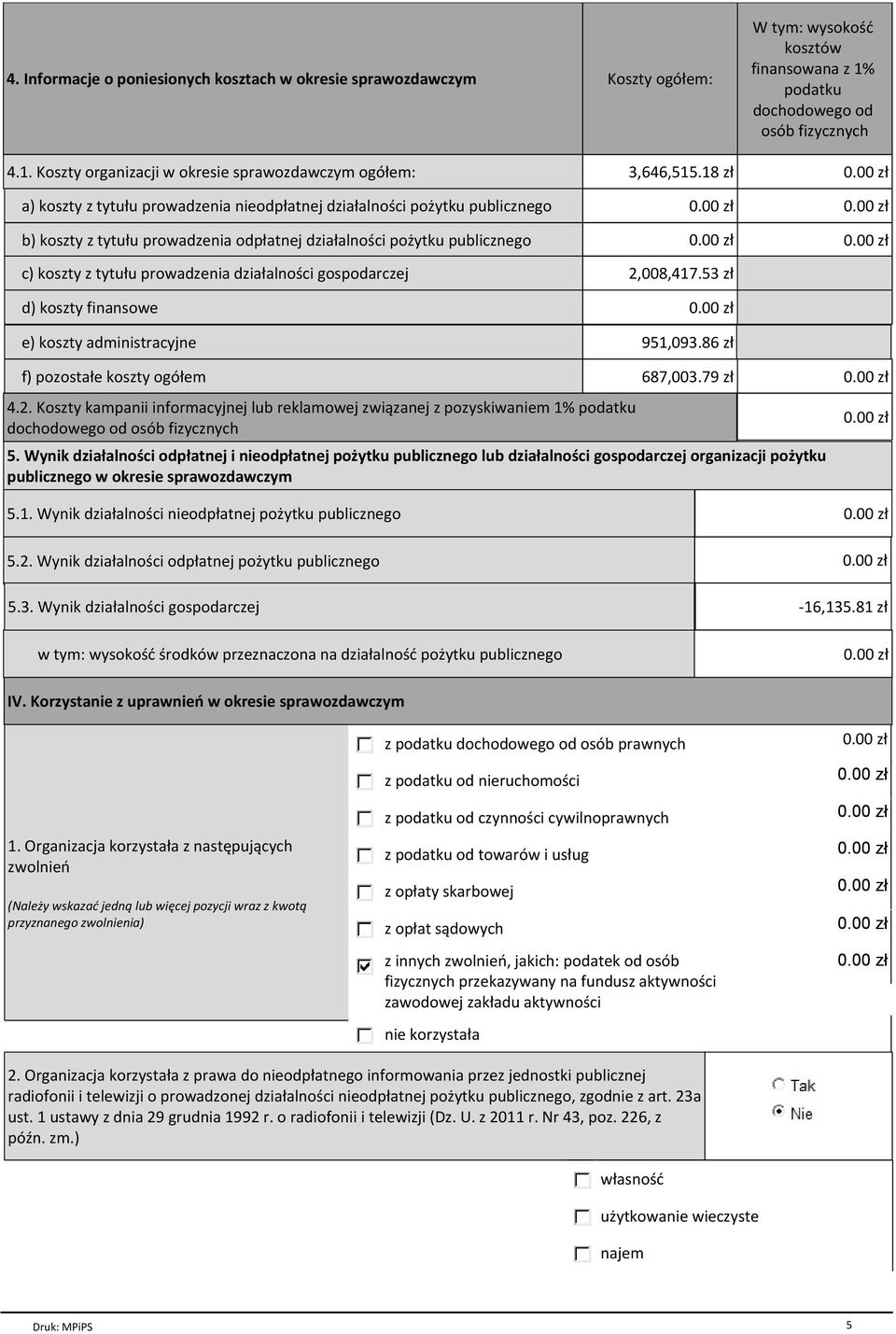 działalności gospodarczej d) koszty finansowe e) koszty administracyjne 2,008,417.53 zł 951,093.86 zł f) pozostałe koszty ogółem 4.2. Koszty kampanii informacyjnej lub reklamowej związanej z pozyskiwaniem 1% podatku dochodowego od osób fizycznych 687,003.