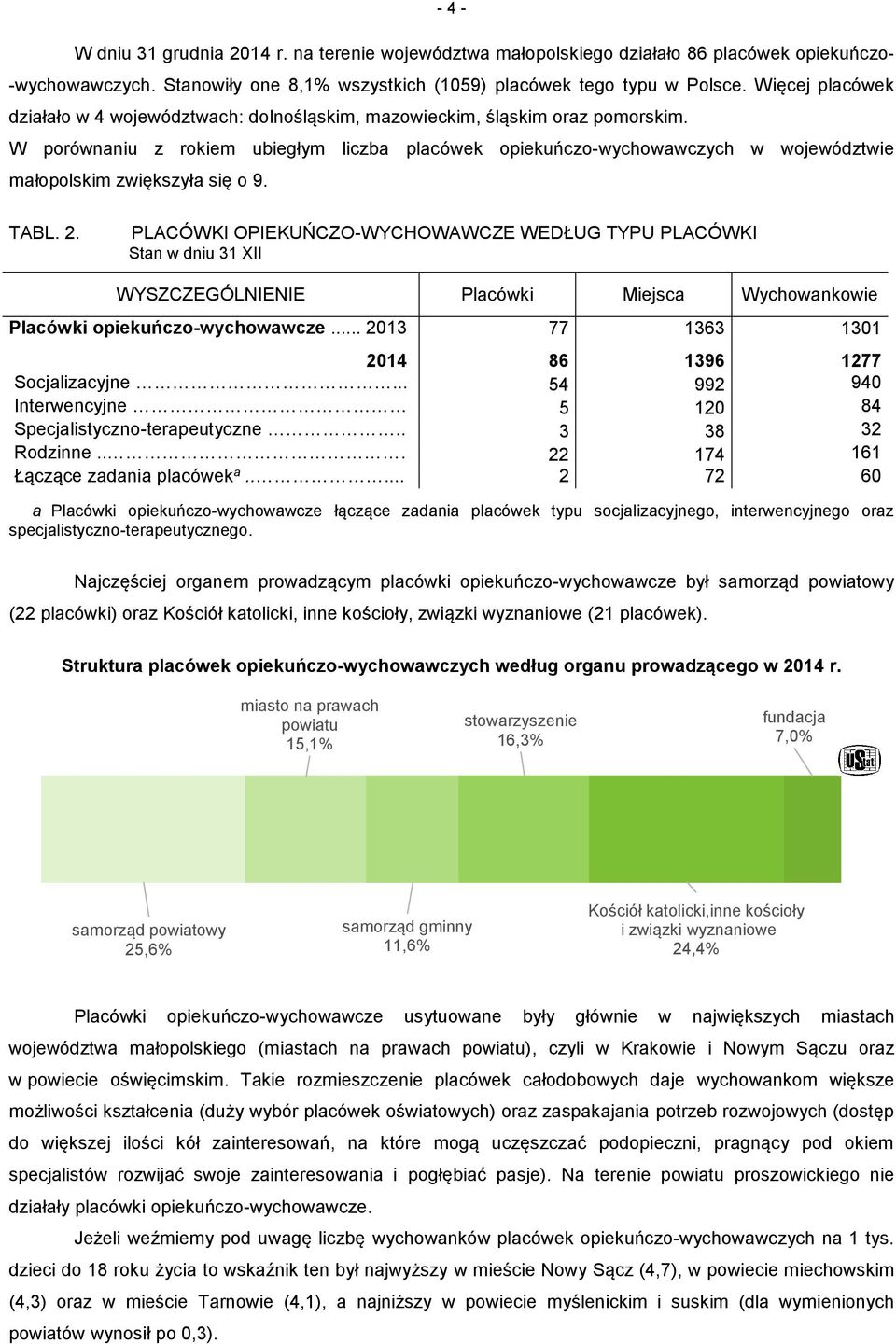 W porównaniu z rokiem ubiegłym liczba placówek opiekuńczo-wychowawczych w województwie małopolskim zwiększyła się o 9. TABL. 2.