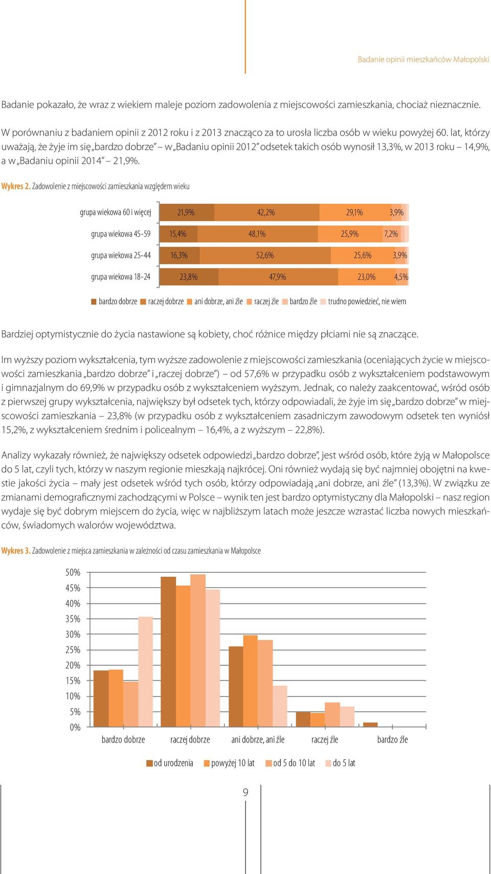 lat, którzy uważają, że żyje im się bardzo dobrze w Badaniu opinii 2012 odsetek takich osób wynosił 13,3%, w 2013 roku 14,9%, a w Badaniu opinii 2014 21,9%. Wykres 2.