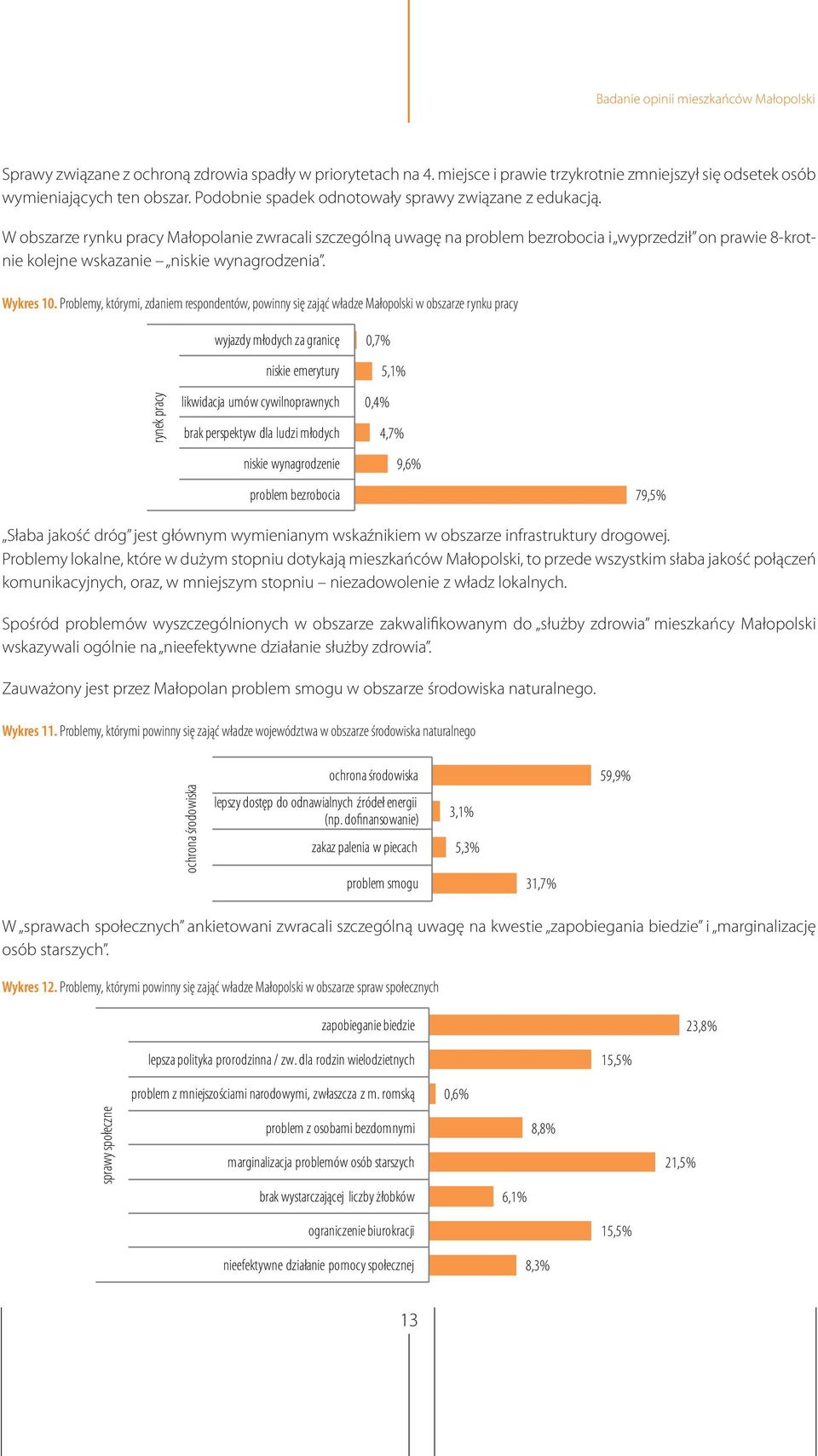 W obszarze rynku pracy Małopolanie zwracali szczególną uwagę na problem bezrobocia i wyprzedził on prawie 8-krotnie kolejne wskazanie niskie wynagrodzenia. Wykres 10.