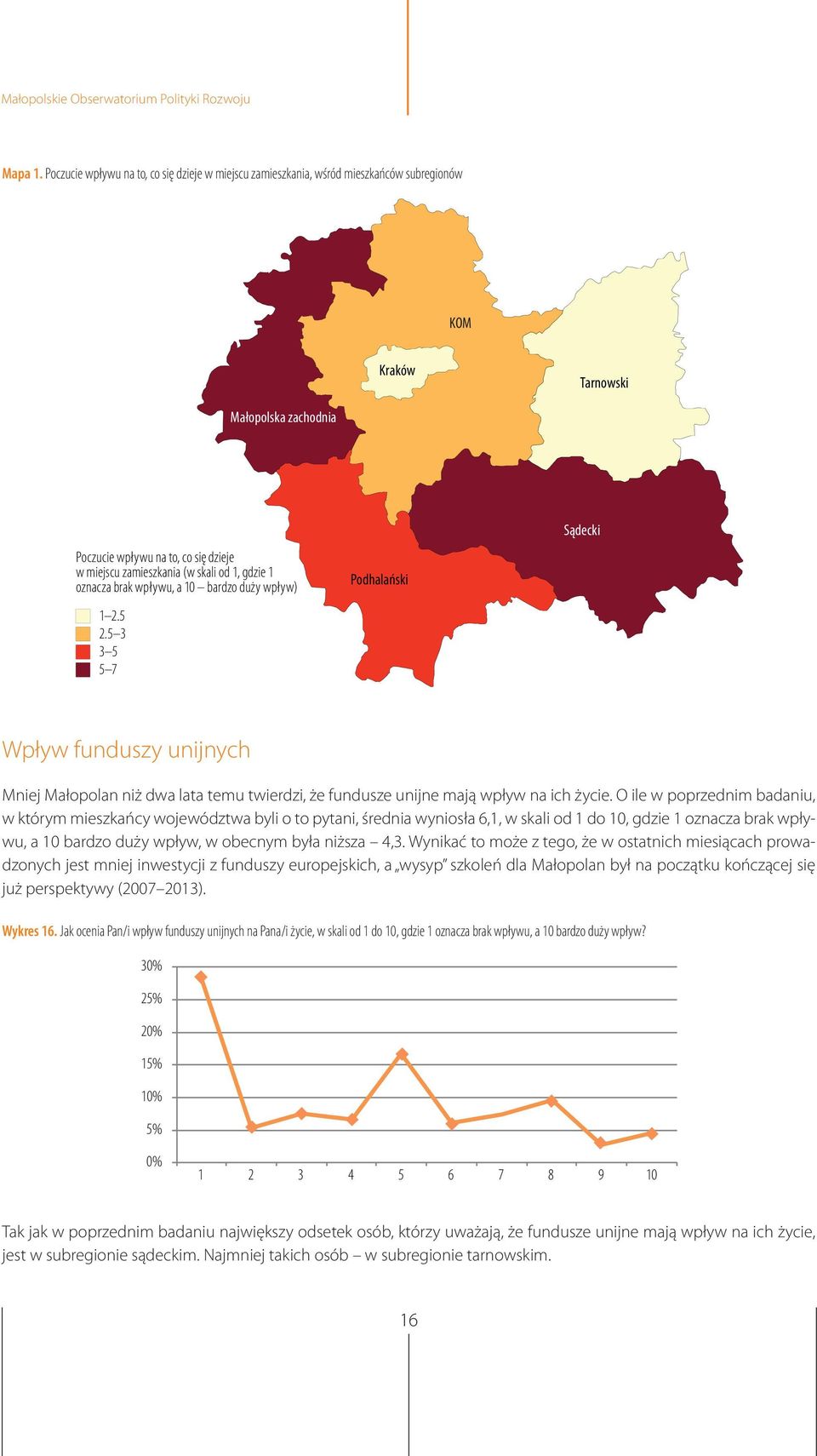 skali od 1, gdzie 1 oznacza brak wpływu, a 10 bardzo duży wpływ) 1 2.5 2.