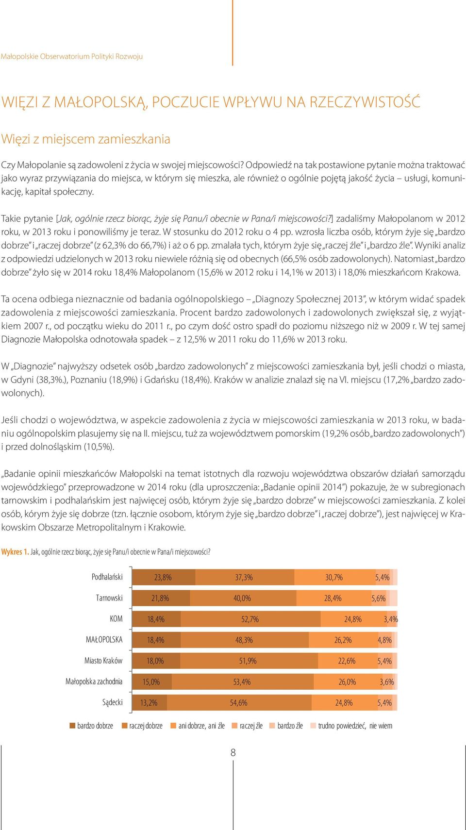Takie pytanie [Jak, ogólnie rzecz biorąc, żyje się Panu/i obecnie w Pana/i miejscowości?] zadaliśmy Małopolanom w 2012 roku, w 2013 roku i ponowiliśmy je teraz. W stosunku do 2012 roku o 4 pp.