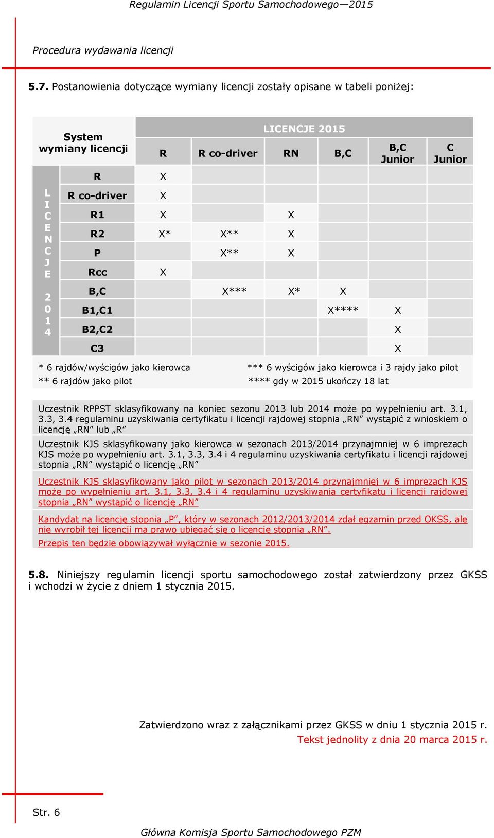 X** X Rcc X B,C X*** X* X B,C Junior B1,C1 X**** X B2,C2 C3 X X C Junior * 6 rajdów/wyścigów jako kierowca *** 6 wyścigów jako kierowca i 3 rajdy jako pilot ** 6 rajdów jako pilot **** gdy w 2015