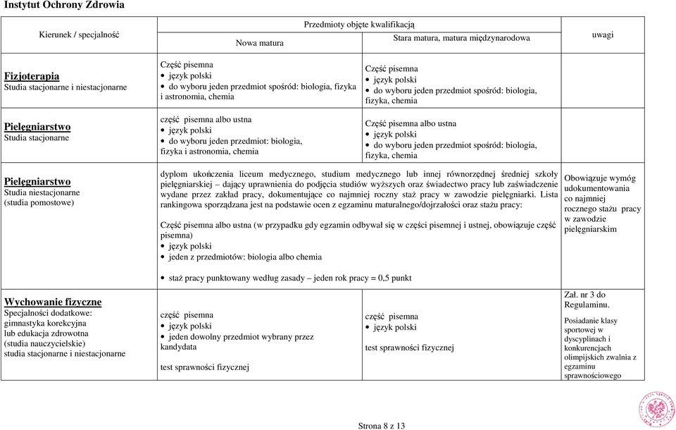 spośród: biologia, fizyka, chemia albo ustna do wyboru jeden przedmiot spośród: biologia, fizyka, chemia Pielęgniarstwo Studia niestacjonarne (studia pomostowe) dyplom ukończenia liceum medycznego,