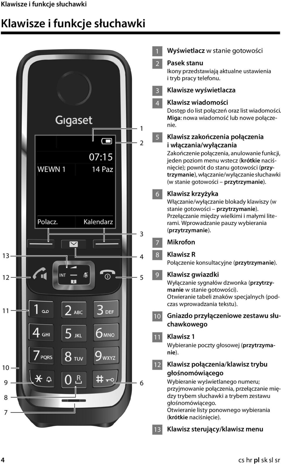 Klawisz zakończenia połączenia i włączania/wyłączania Zakończenie połączenia, anulowanie funkcji, jeden poziom menu wstecz (krótkie naciśnięcie); powrót do stanu gotowości (przytrzymanie),