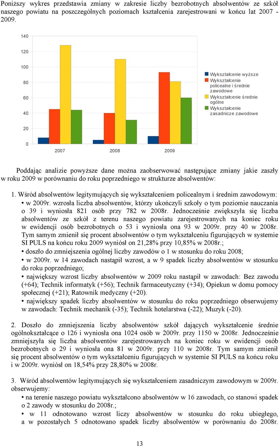 dane można zaobserwować następujące zmiany jakie zaszły w roku 2009 w porównaniu do roku poprzedniego w strukturze absolwentów: 1.