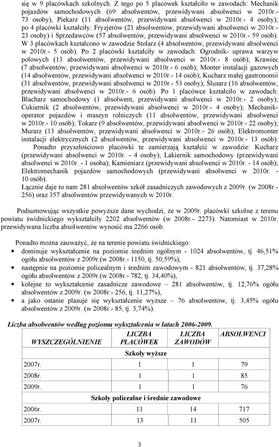 - 23 osoby) i Sprzedawców (57 absolwentów, przewidywani absolwenci w 2010r.- 59 osób). W 3 placówkach kształcono w zawodzie Stolarz (4 absolwentów, przewidywani absolwenci w 2010r.- 5 osób).