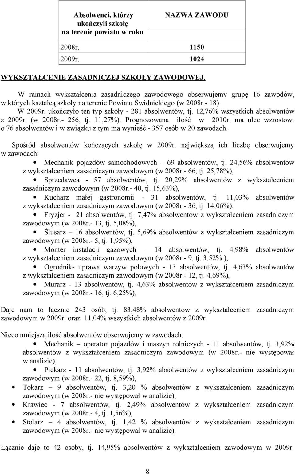 12,76% wszystkich absolwentów z 2009r. (w 2008r.- 256, tj. 11,27%). Prognozowana ilość w 2010r. ma ulec wzrostowi o 76 absolwentów i w związku z tym ma wynieść - 357 osób w 20 zawodach.