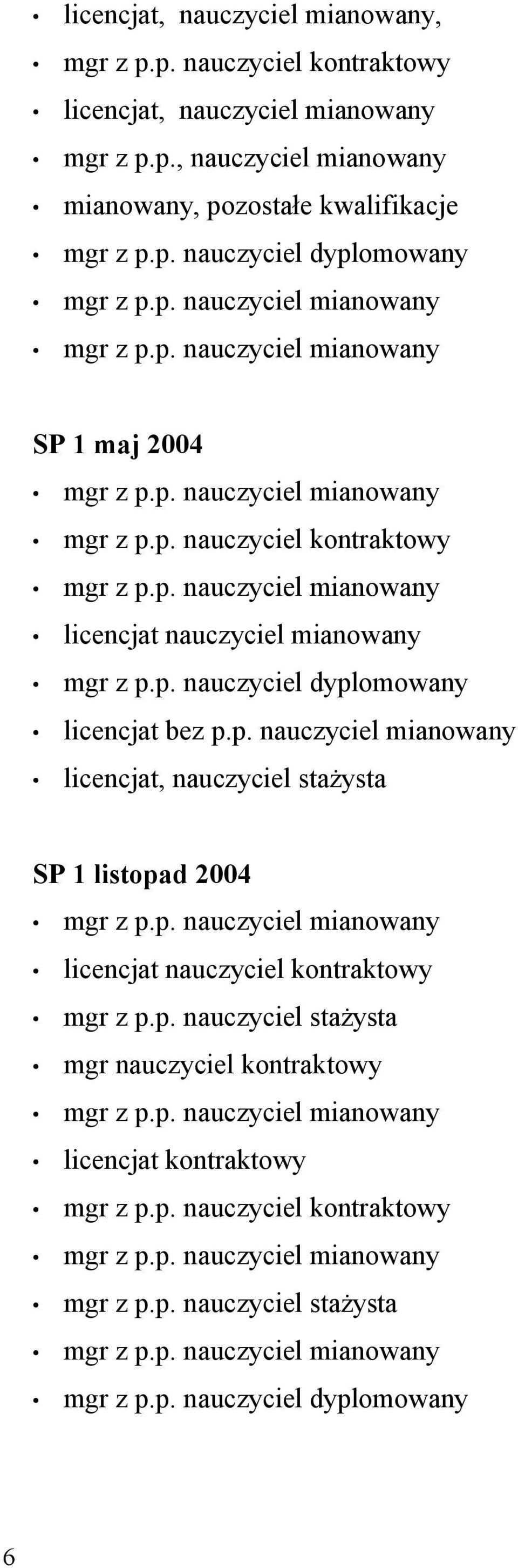 p. nauczyciel dyplomowany licencjat bez p.p. nauczyciel mianowany licencjat, nauczyciel stażysta SP 1 listopad 2004 licencjat nauczyciel kontraktowy mgr z p.