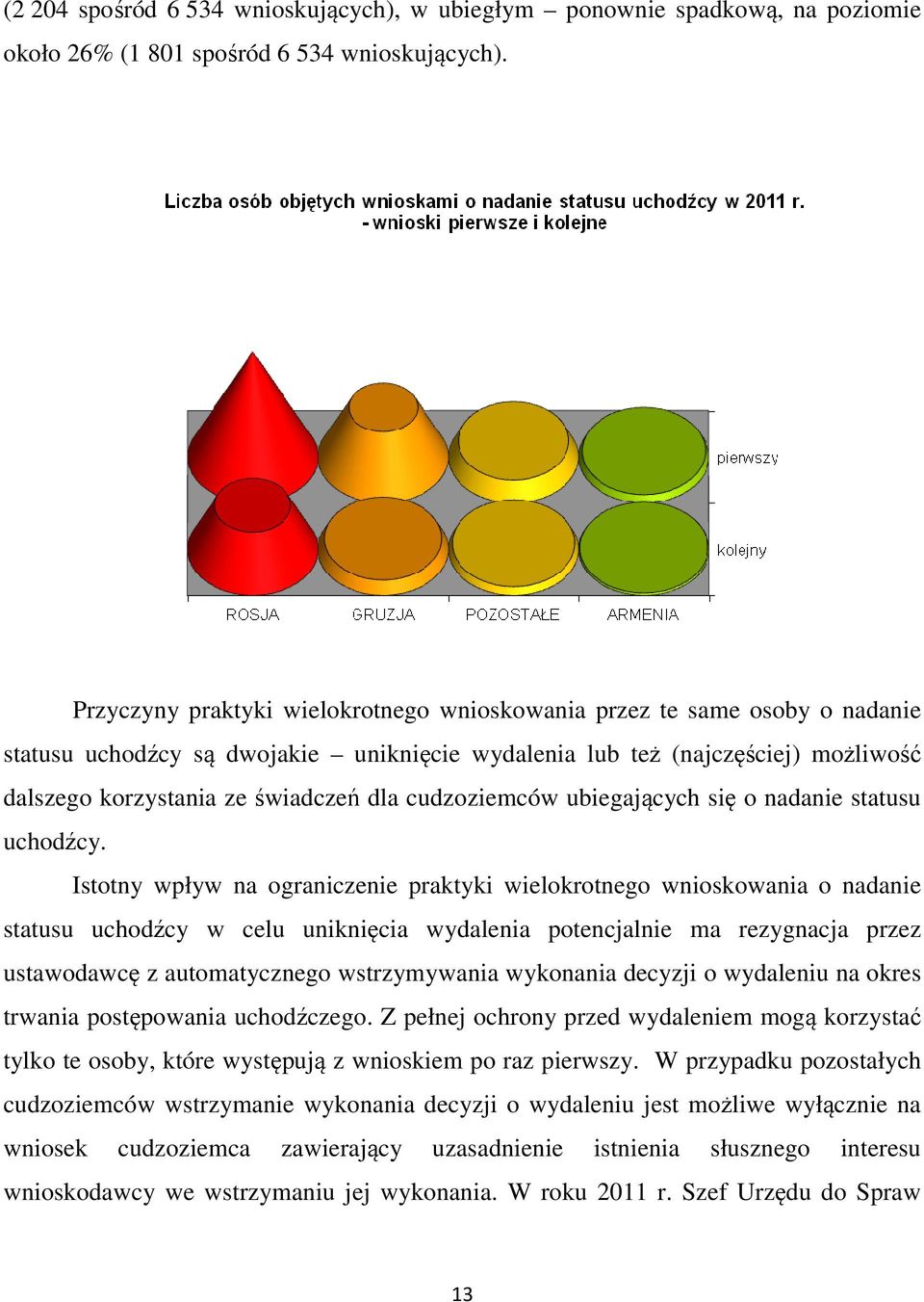 cudzoziemców ubiegających się o nadanie statusu uchodźcy.