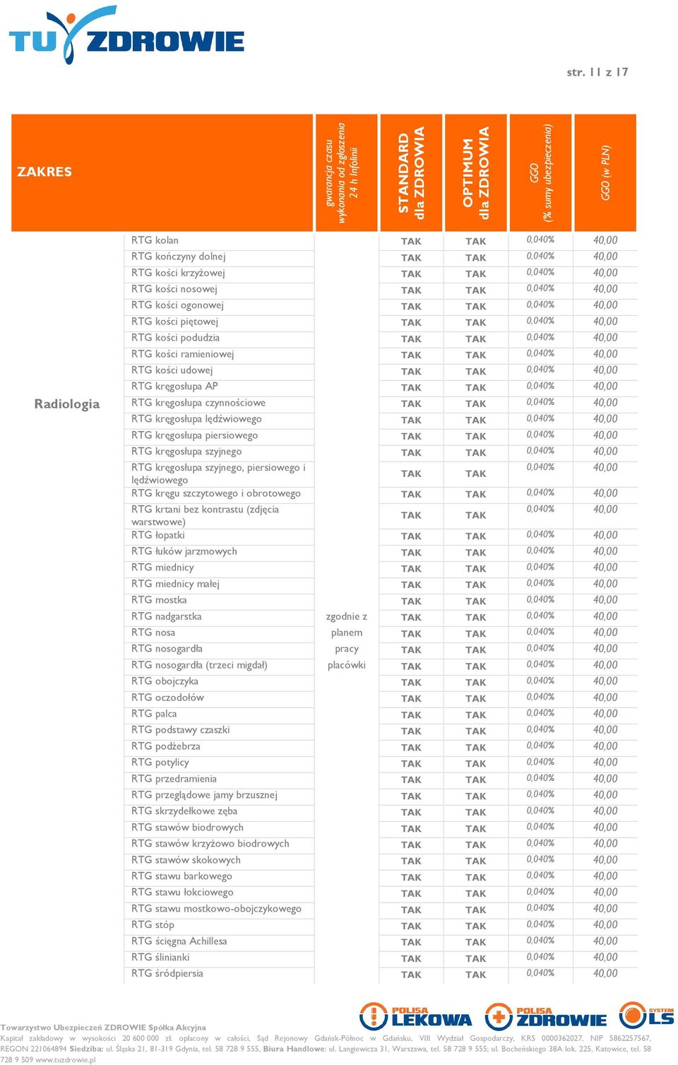 lędźwiowego 0,040% 40,00 RTG kręgosłupa piersiowego 0,040% 40,00 RTG kręgosłupa szyjnego 0,040% 40,00 RTG kręgosłupa szyjnego, piersiowego i 0,040% 40,00 lędźwiowego RTG kręgu szczytowego i