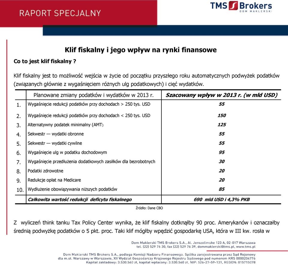 Planowane zmiany podatków i wydatków w 2013 r. Szacowany wpływ w 2013 r. (w mld USD) 1. Wygaśnięcie redukcji podatków przy dochodach > 250 tys. USD 55 2.