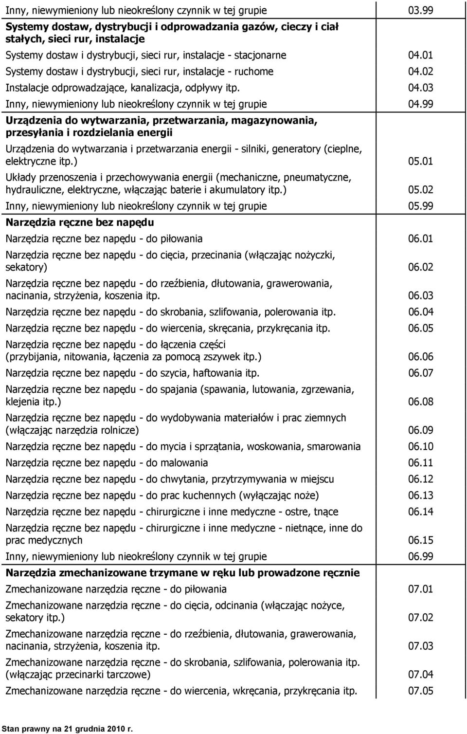 01 Systemy dostaw i dystrybucji, sieci rur, instalacje - ruchome 04.02 Instalacje odprowadzające, kanalizacja, odpływy itp. 04.03 Inny, niewymieniony lub nieokreślony czynnik w tej grupie 04.