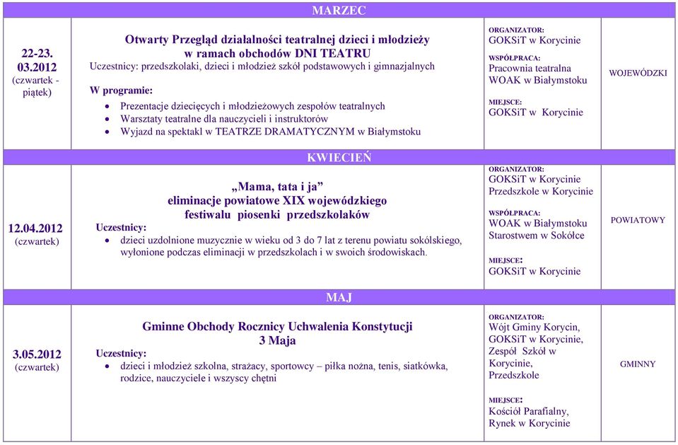 Prezentacje dziecięcych i młodzieżowych zespołów teatralnych Warsztaty teatralne dla nauczycieli i instruktorów Wyjazd na spektakl w TEATRZE DRAMATYCZNYM w Białymstoku Pracownia teatralna WOJEWÓDZKI