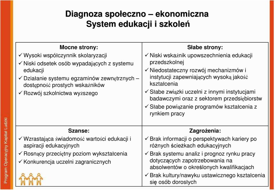 jakość kształcenia Słabe związki uczelni z innymi instytucjami badawczymi oraz z sektorem przedsiębiorstw Słabe powiązanie programów kształcenia z rynkiem pracy Szanse: Wzrastająca świadomość