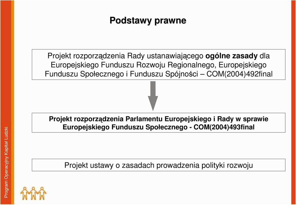 COM(2004)492final Projekt rozporządzenia Parlamentu Europejskiego i Rady w sprawie