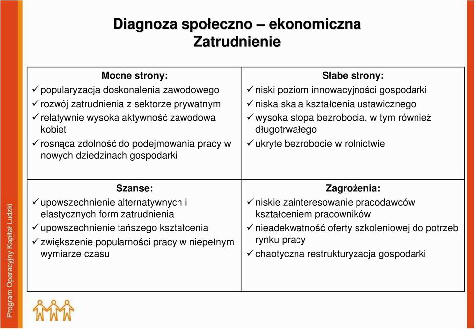 równieŝ długotrwałego ukryte bezrobocie w rolnictwie Szanse: upowszechnienie alternatywnych i elastycznych form zatrudnienia upowszechnienie tańszego kształcenia zwiększenie popularności