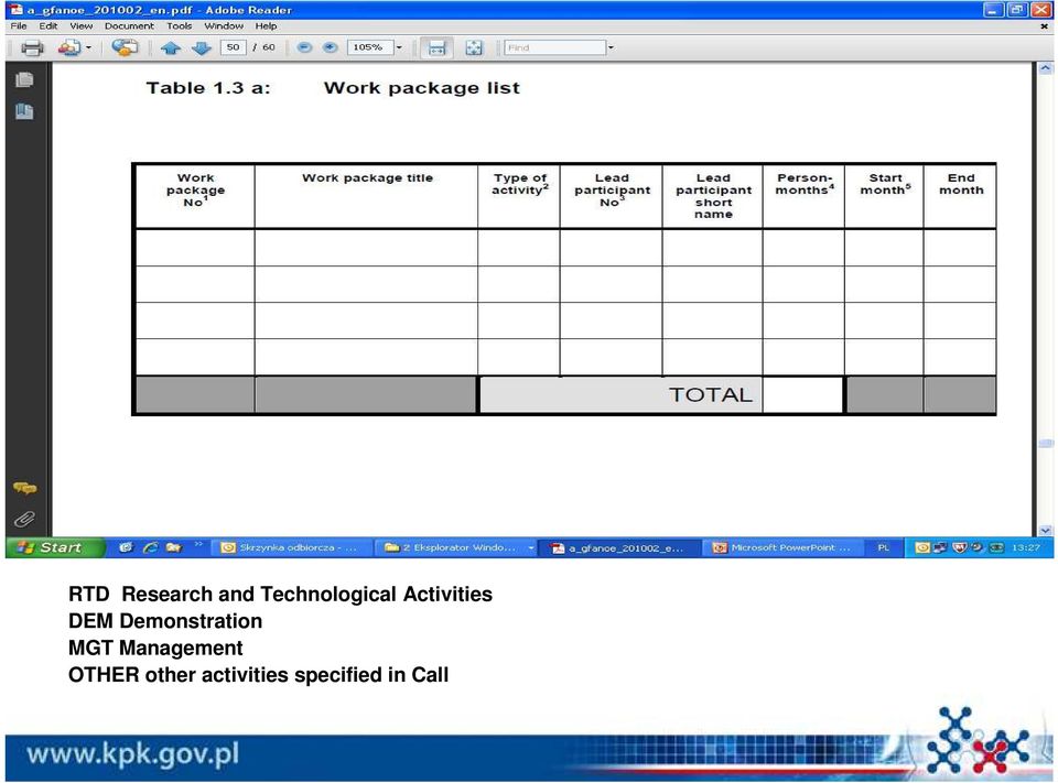 Management OTHER other activities