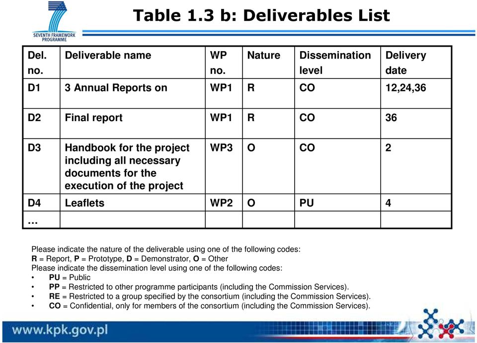 Leaflets WP2 O PU 4 Please indicate the nature of the deliverable using one of the following codes: R = Report, P = Prototype, D = Demonstrator, O = Other Please indicate the dissemination level