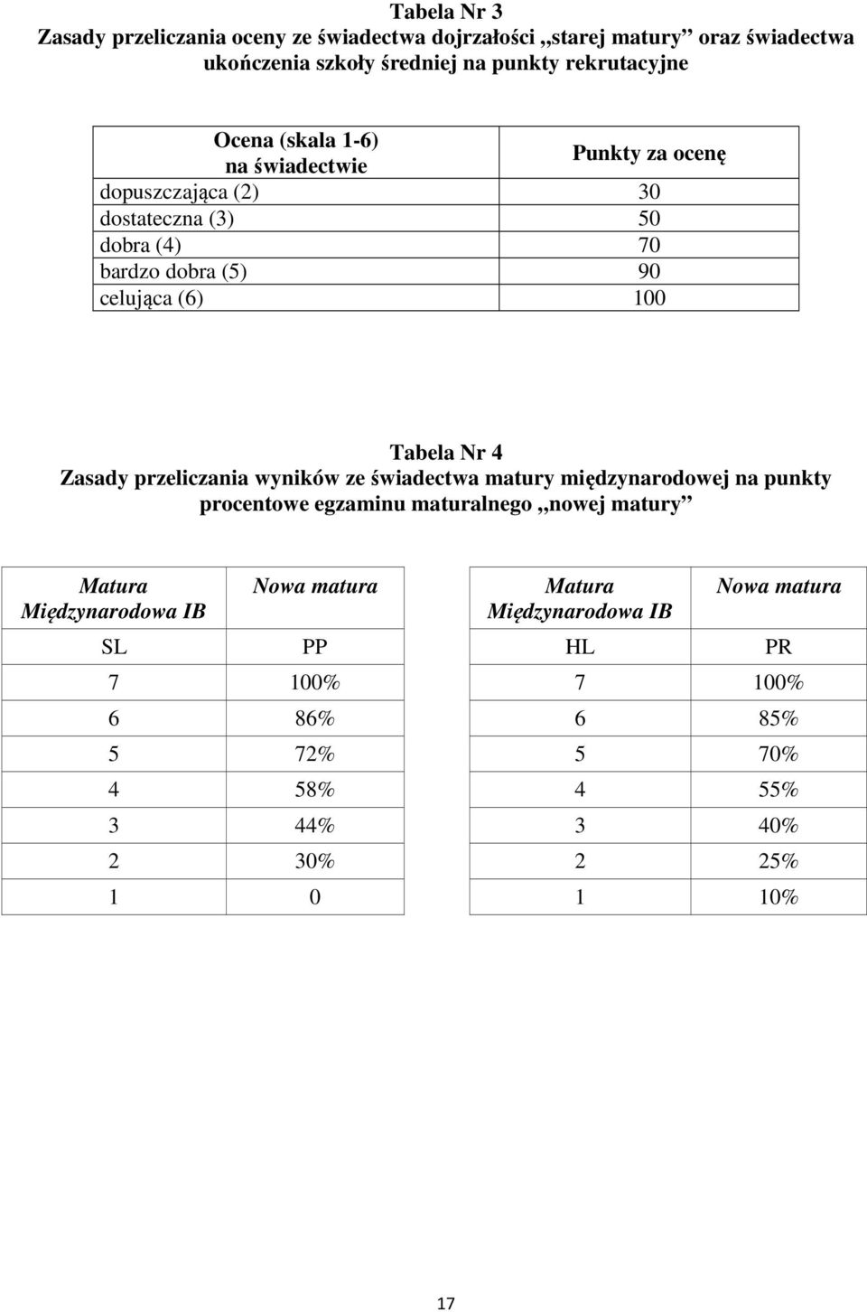 Zasady przeliczania wyników ze świadectwa matury międzynarodowej na punkty procentowe egzaminu maturalnego nowej matury Matura Międzynarodowa