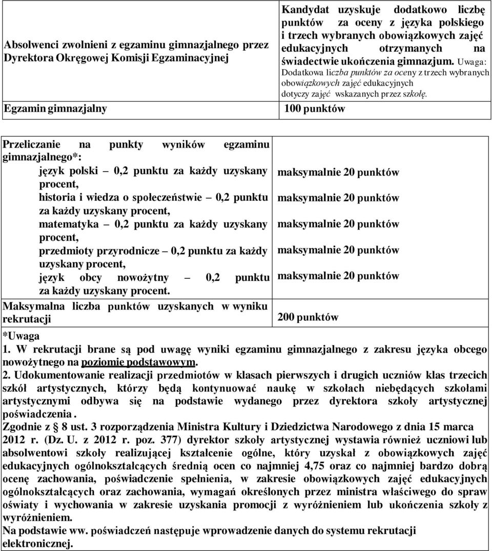 Uwaga: Dodatkowa liczba punktów za oceny z trzech wybranych obowiązkowych zajęć edukacyjnych dotyczy zajęć wskazanych przez szkołę.