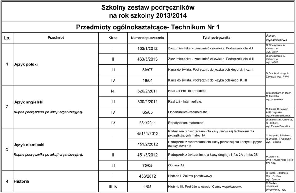 WSiP 1 Język polski II 463/3/2013 III 39/07 IV 19/04 Zrozumieć tekst - zrozumieć człowieka. Podręcznik dla kl.ii Klucz do świata. Podręcznik do języka polskiego kl. II cz. II Klucz do świata.