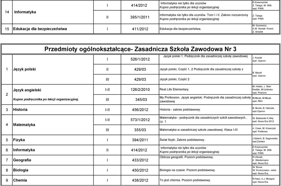 Przedmioty ogólnokształcące- Zasadnicza Szkoła Zawodowa Nr 3 I 526/1/2012 Język polski 1. Podręcznik dla zasadniczej szkoły zawodowej J.