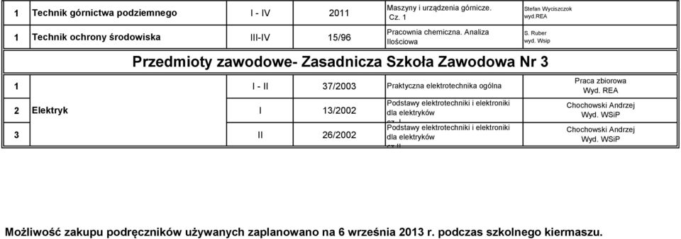 Wsip Przedmioty zawodowe- Zasadnicza Szkoła Zawodowa Nr 3 Praktyczna elektrotechnika ogólna Podstawy elektrotechniki i elektroniki dla elektryków cz.