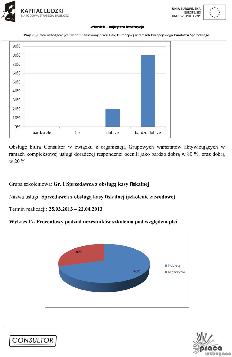 I Sprzedawca z obsługą kasy fiskalnej Nazwa usługi: Sprzedawca z obsługą kasy fiskalnej (szkolenie