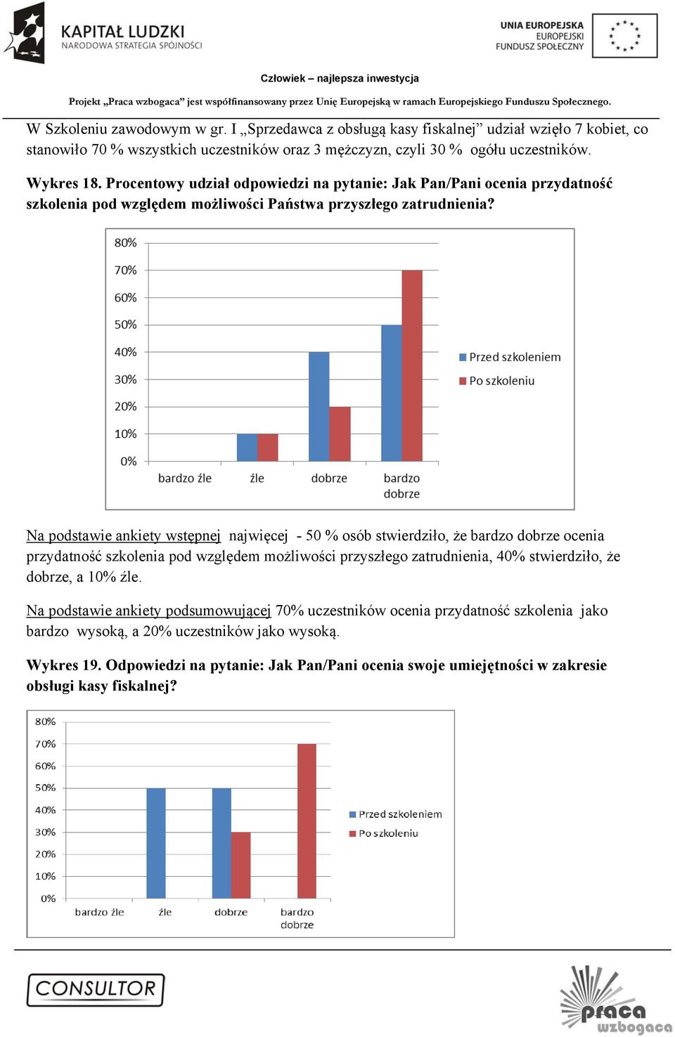 Na podstawie ankiety wstępnej najwięcej - 50 % osób stwierdziło, że bardzo dobrze ocenia przydatność szkolenia pod względem możliwości przyszłego zatrudnienia, 40% stwierdziło, że dobrze, a