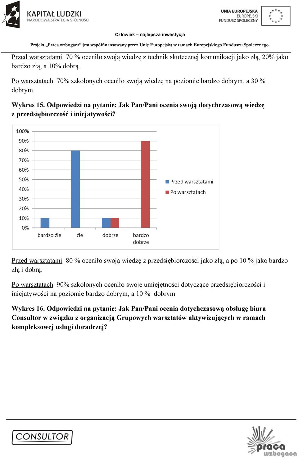 Odpowiedzi na pytanie: Jak Pan/Pani ocenia swoją dotychczasową wiedzę z przedsiębiorczość i inicjatywości?