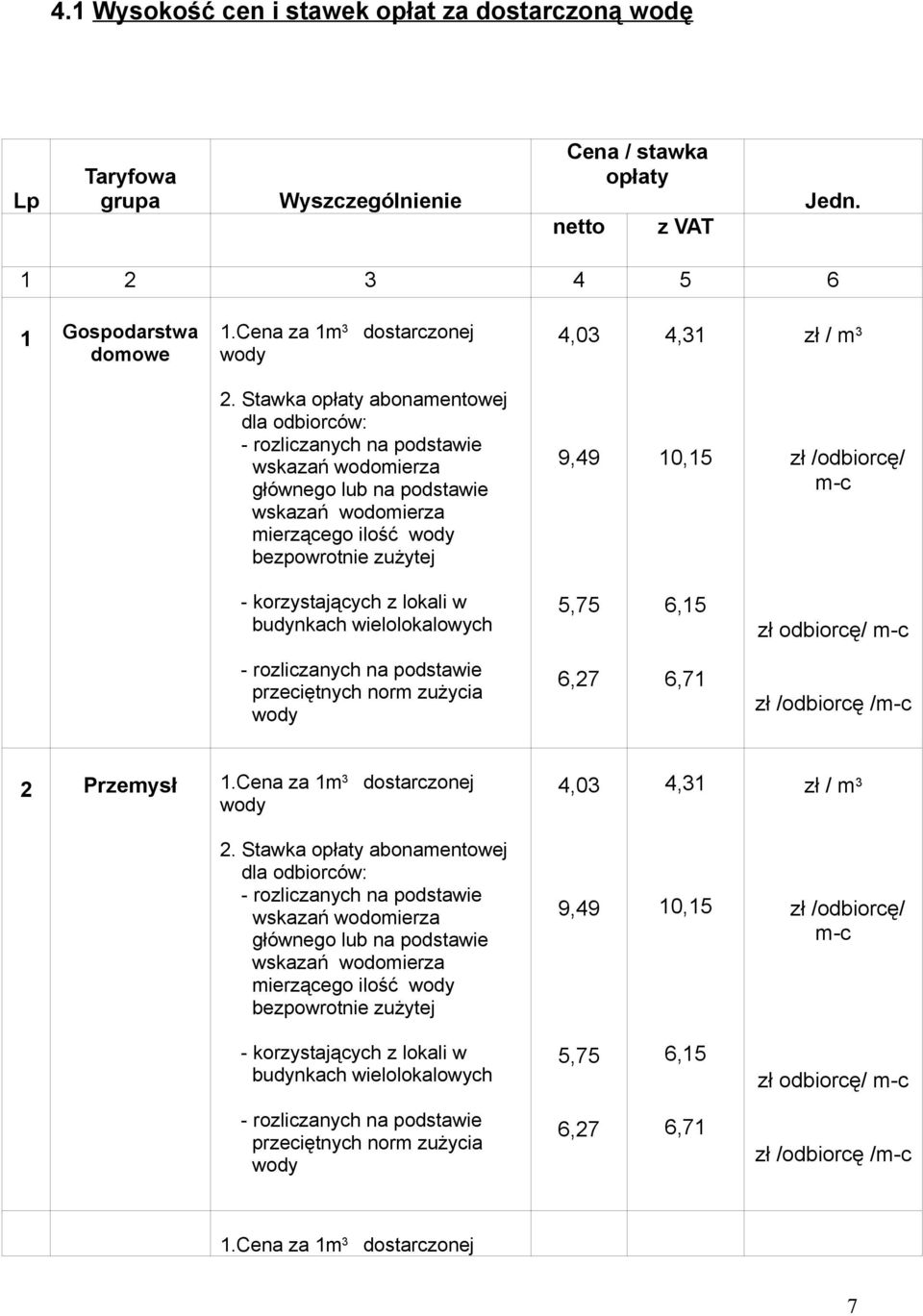 Stawka opłaty abonamentowej dla odbiorców: głównego lub na podstawie mierzącego ilość bezpowrotnie zużytej 9,49 10,15 zł /odbiorcę/ m-c - korzystających z lokali w budynkach wielolokalowych 5,75 6,15