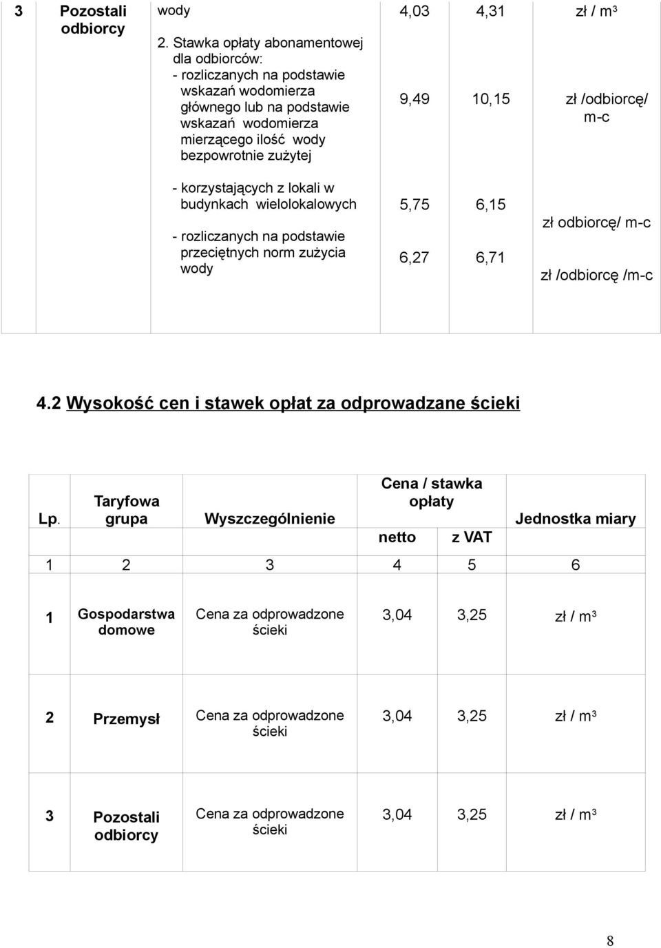 korzystających z lokali w budynkach wielolokalowych przeciętnych norm zużycia 5,75 6,27 6,15 6,71 zł odbiorcę/ m-c zł /odbiorcę /m-c 4.