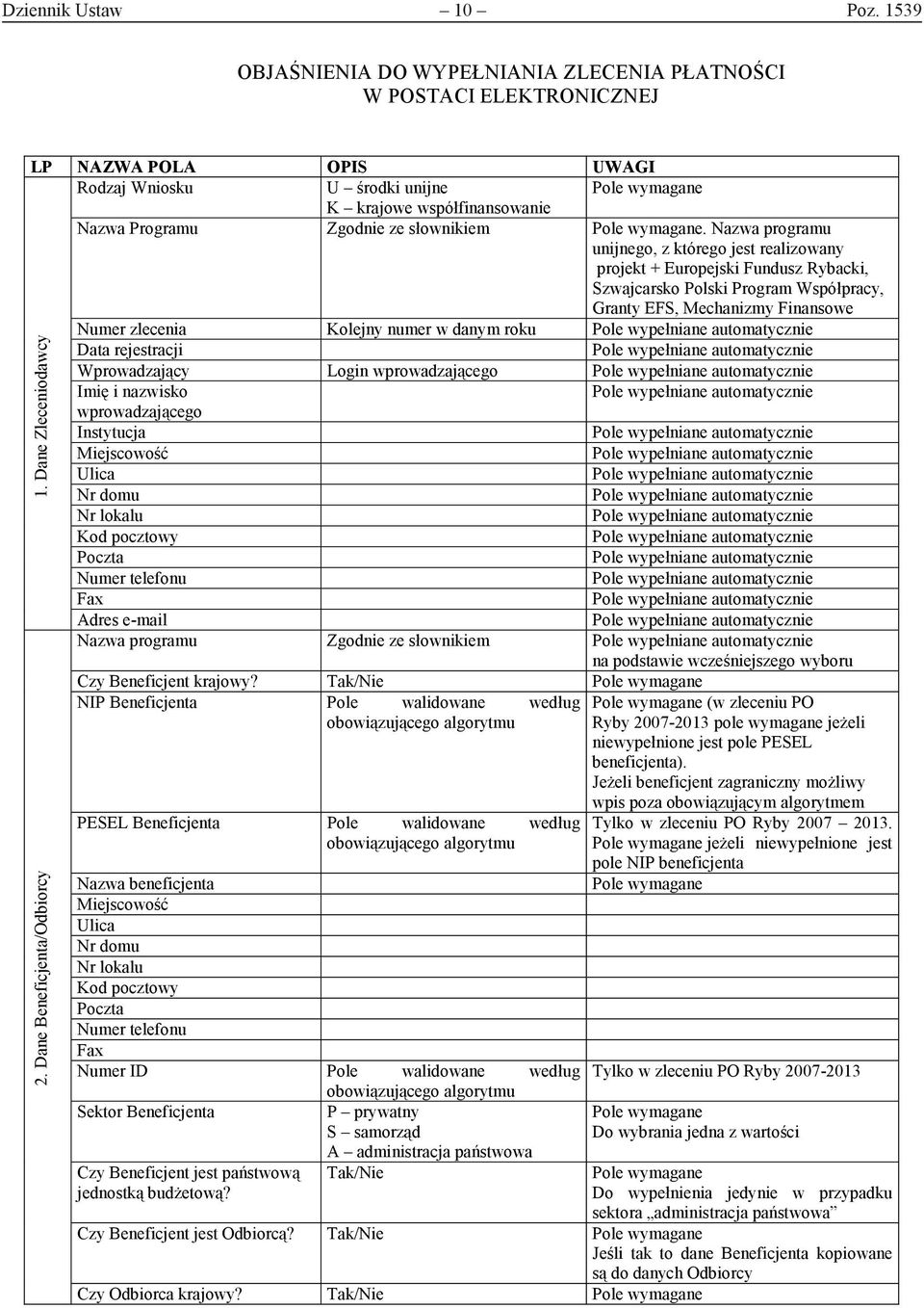 Nazwa programu unijnego, z którego jest realizowany projekt + Europejski Fundusz Rybacki, Szwajcarsko Polski Program Współpracy, Granty EFS, Mechanizmy Finansowe Numer zlecenia Kolejny numer w danym