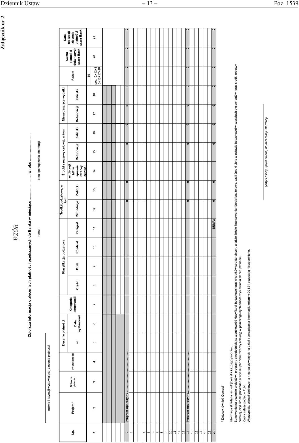 Projekt * Odbiorca płatności Tytuł płatności Zlecenie płatności nr Data wystawienia Kategoria Interwencji Klasyfikacja budżetowa Środki budżetowe, w tym: Część Dział Rozdział Paragraf Refundacje