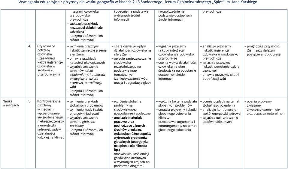 wymienia przyczyny i skutki zanieczyszczenia sfer Ziemi omawia przykłady katastrof ekologicznych terminów: efekt cieplarniany, katastrofa ekologiczna, dziura ozonowa, eutrofizacja wód charakteryzuje