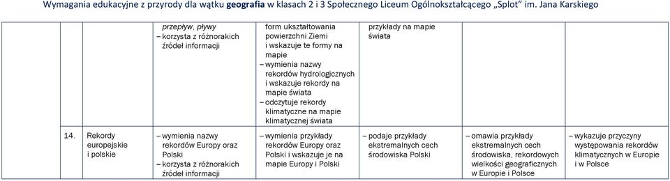 Rekordy europejskie i polskie rekordów Europy oraz Polski wymienia przykłady rekordów Europy oraz Polski i wskazuje je na mapie Europy i