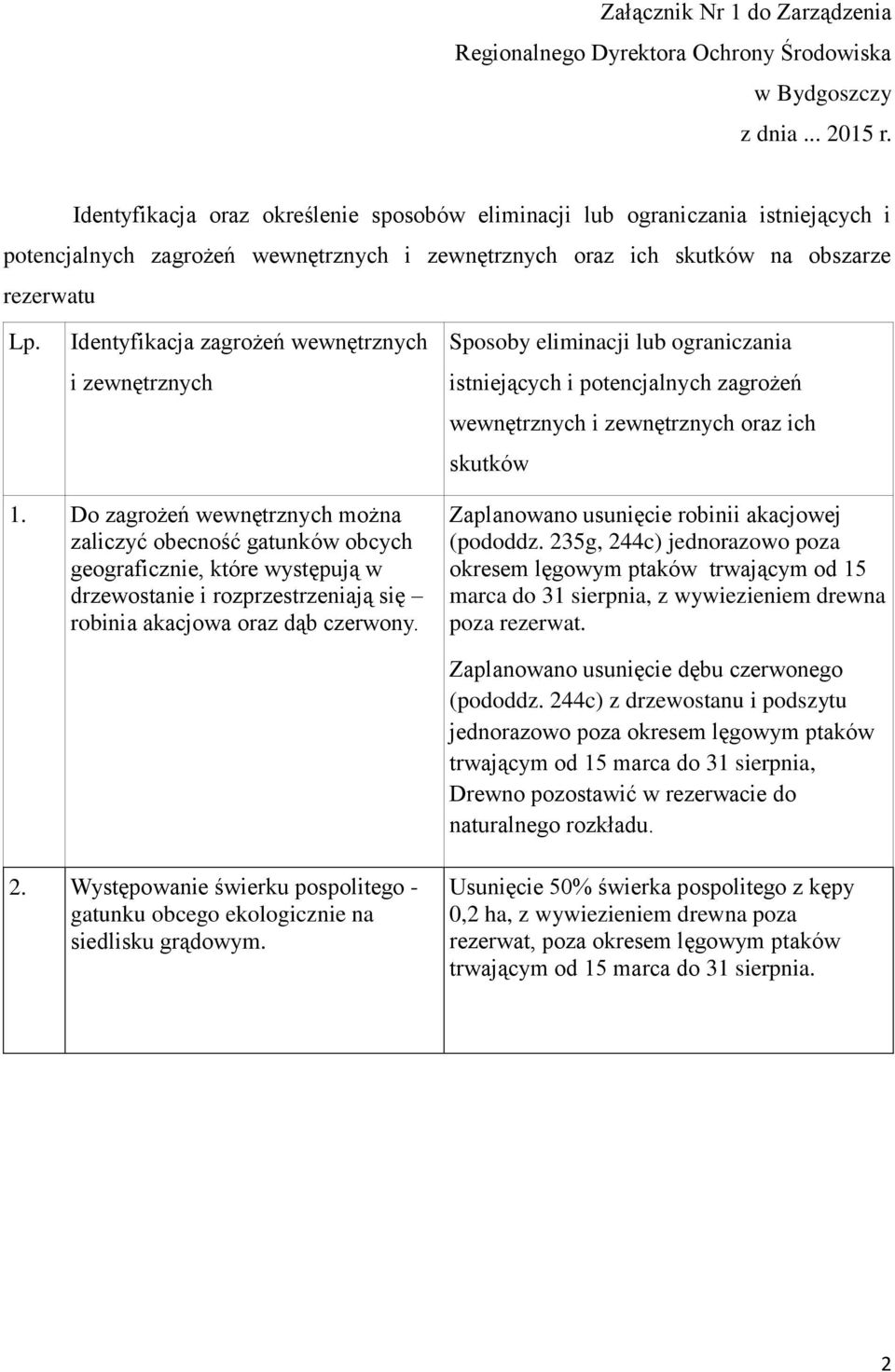 Identyfikacja zagrożeń wewnętrznych i zewnętrznych Sposoby eliminacji lub ograniczania istniejących i potencjalnych zagrożeń wewnętrznych i zewnętrznych oraz ich skutków 1.