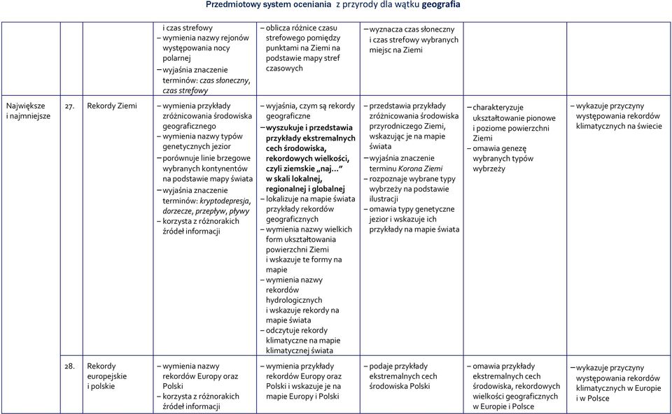 Rekordy Ziemi wymienia przykłady zróżnicowania środowiska geograficznego typów genetycznych jezior porównuje linie brzegowe wybranych kontynentów na podstawie mapy świata terminów: kryptodepresja,