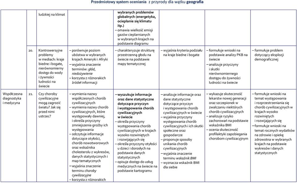 niedożywienie charakteryzuje strukturę przestrzenną głodu na świecie na podstawie mapy tematycznej wyjaśnia kryteria podziału na kraje biedne i bogate formułuje wnioski na podstawie analizy PKB na