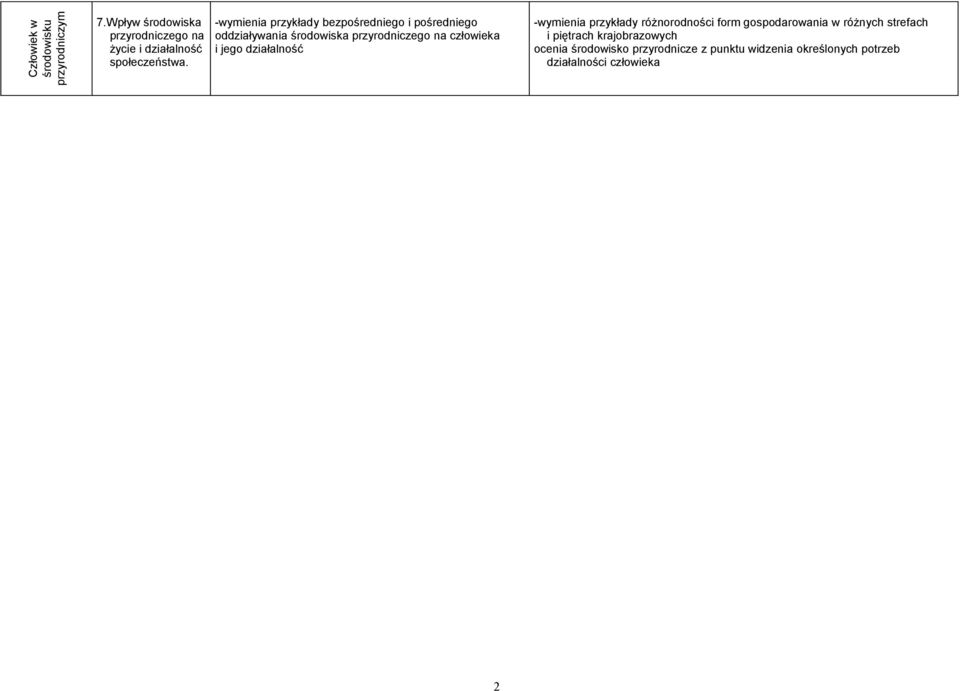 -wymienia przykłady bezpośredniego i pośredniego oddziaływania środowiska przyrodniczego na człowieka i