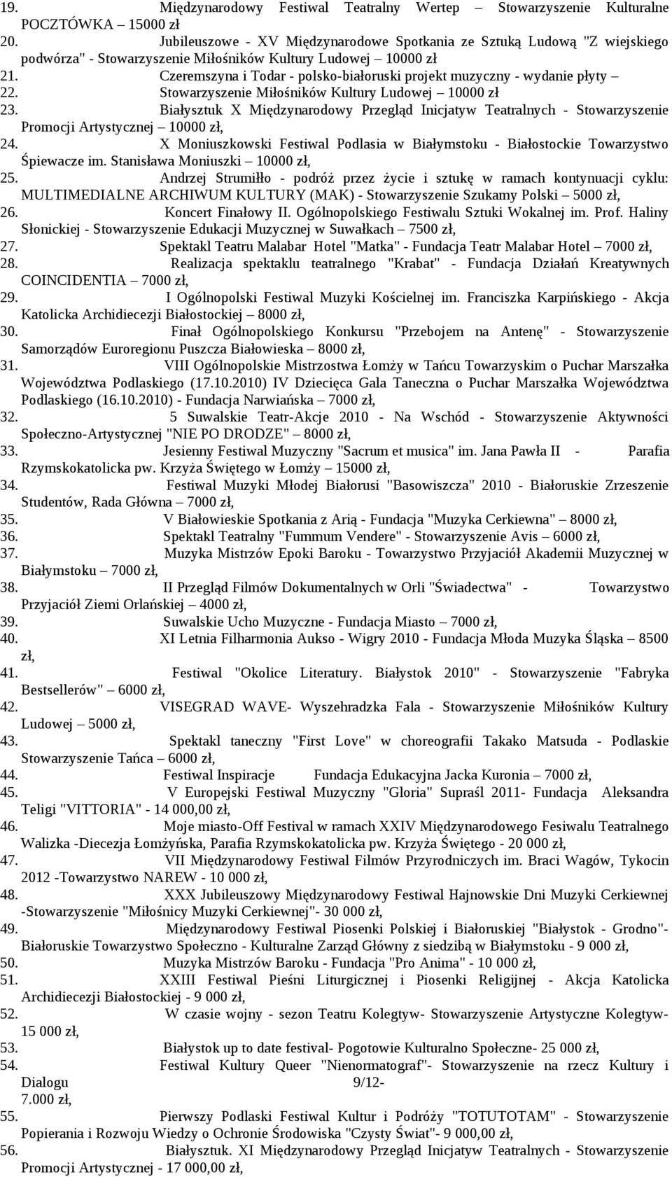 Czeremszyna i Todar - polsko-białoruski projekt muzyczny - wydanie płyty 22. Stowarzyszenie Miłośników Kultury Ludowej 10000 zł 23.