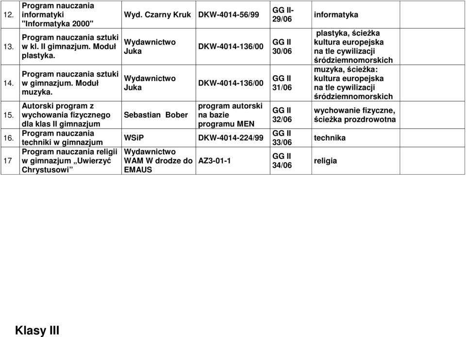 Czarny Kruk DKW-4014-56/99 Sebastian Bober WSiP WAM W drodze do EMAUS program autorski na bazie programu MEN DKW-4014-224/99