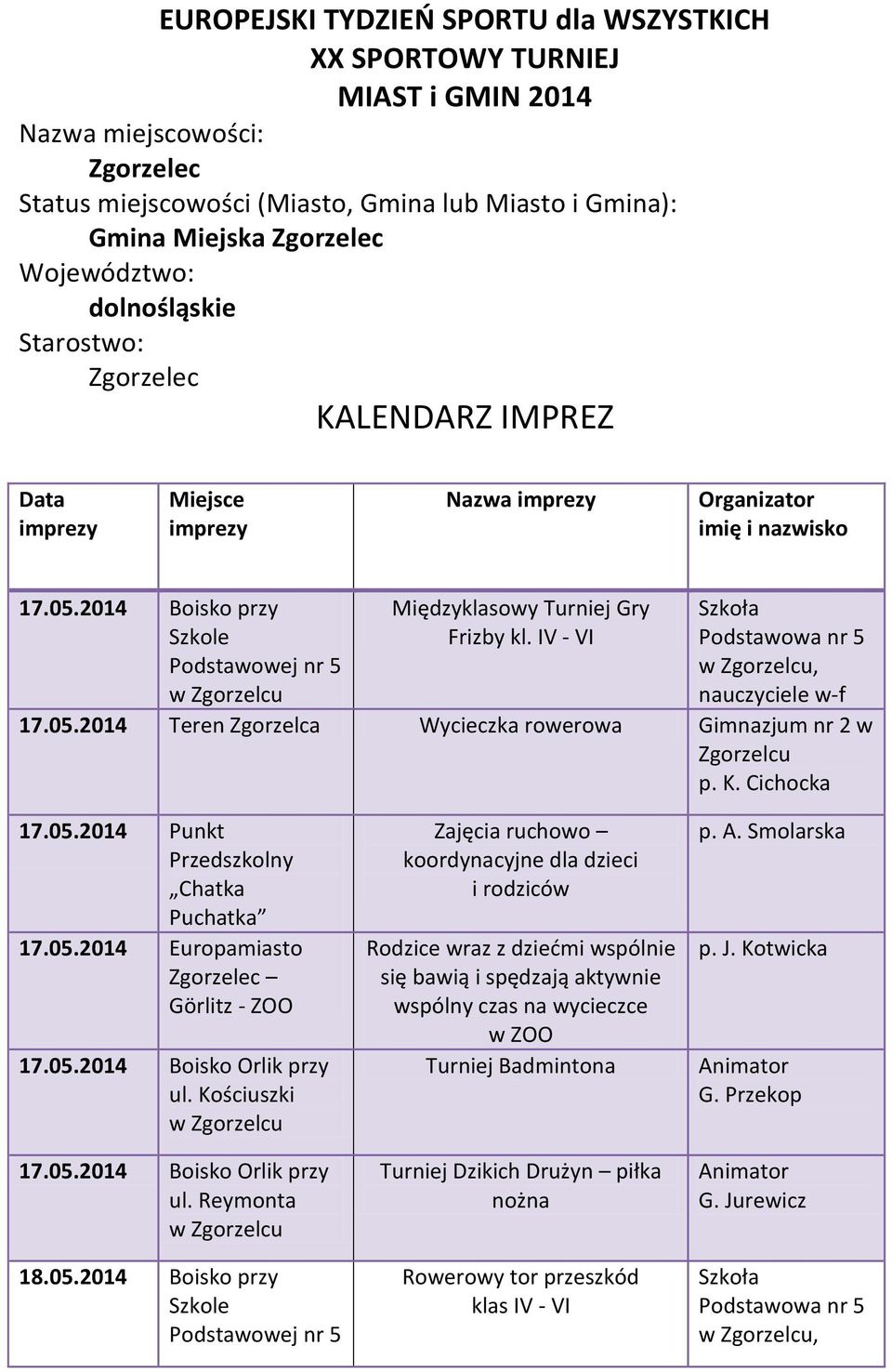 IV - VI, 17.05.2014 Teren Zgorzelca Wycieczka rowerowa Gimnazjum nr 2 w Zgorzelcu p. K. Cichocka 17.05.2014 Punkt Puchatka 17.05.2014 Europamiasto Zgorzelec Görlitz - ZOO 17.05.2014 Boisko Orlik przy 17.