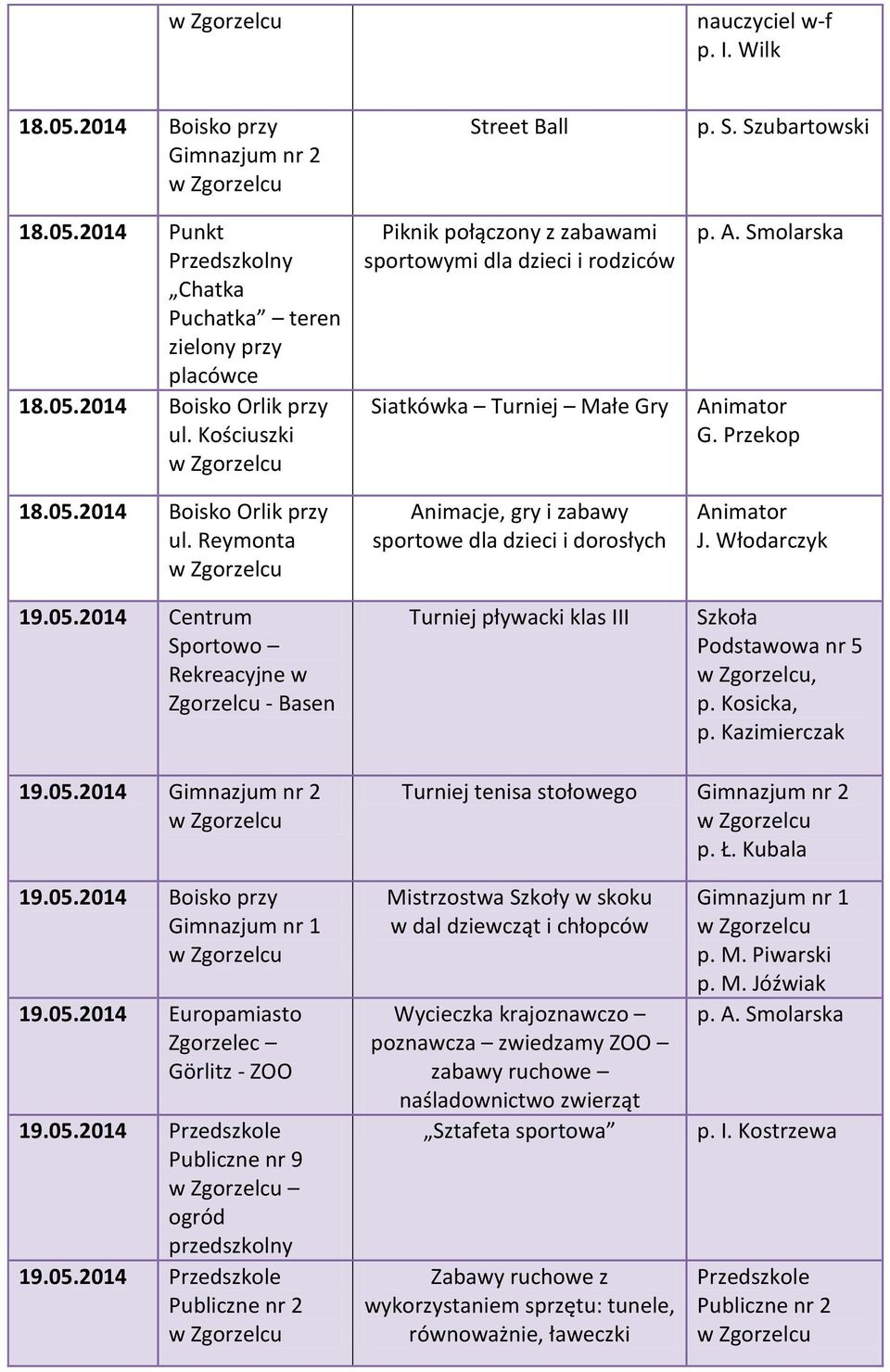 2014 Punkt Puchatka teren zielony przy placówce 18.05.