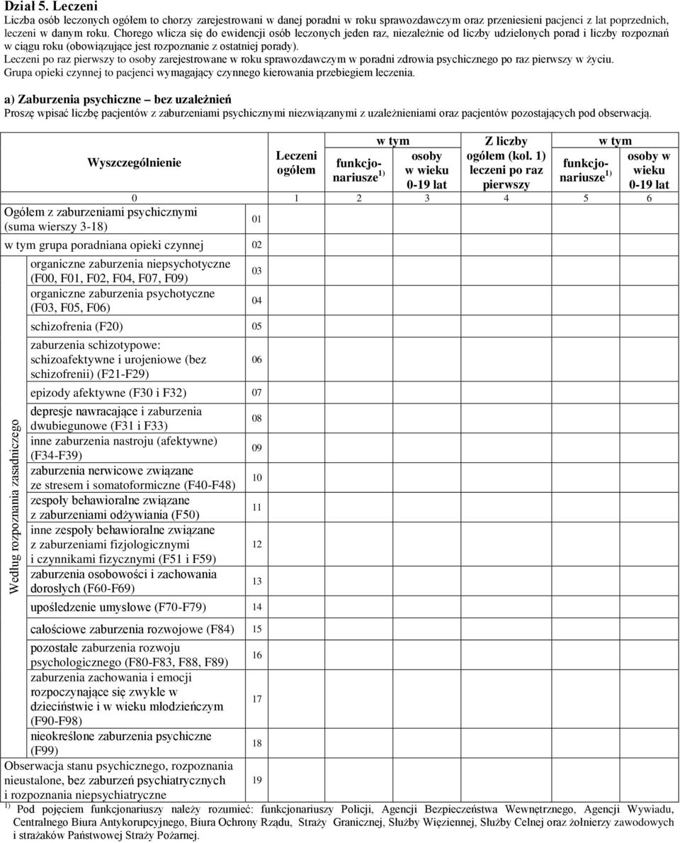 Leczeni po raz pierwszy to zarejestrowane w roku sprawozdawczym w poradni zdrowia psychicznego po raz pierwszy w życiu.